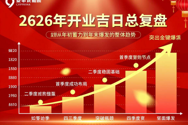 2026年开业吉日总复盘|上半年蓄力,下半年爆发